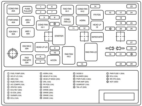 Maybe you would like to learn more about one of these? 2006 Subaru Impreza Wrx Fuse Box Diagram - Cars Wiring Diagram