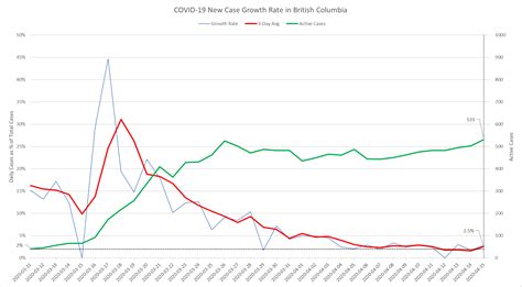 Always check ie when updating this page. 5 new COVID-19 cases in N.L., bringing total to 252 : newfoundland