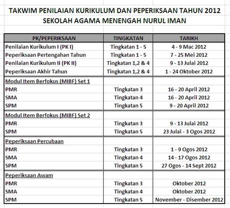 Karena kedua rukun inilah yang menjadi tonggak dan pondasi. Laman Web SAM Nurul Iman: Takwim Peperiksaan 2012