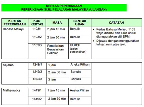 Gred markah peperiksaan pt3 dan jenis pentaksiran. Mata Pelajaran Ujian Sekolah Sma 2017 - Terkait Mata