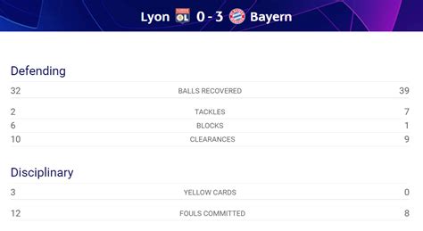 But bayern goalkeeper manuel neuer kept his. Bayern Munich vs Lyon HIGHLIGHTS, UEFA Champions League ...