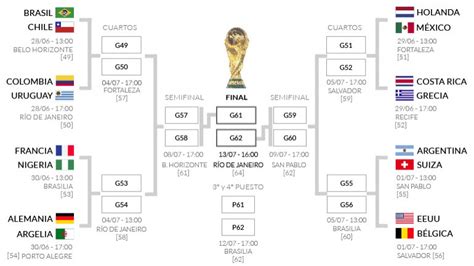 Tras disputarse este miércoles la última jornada del grupo e, en el que españa logró el pase a las eliminatorias, y la del f, con francia, portugal y alemania haciendo los deberes en detrimento de hungría, quedaron ya configurados los octavos de final de esta eurocopa 2020. | Se vienen los Octavos de Final