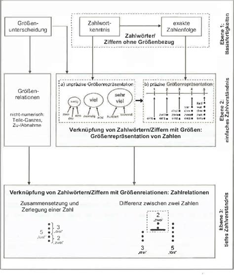 We would like to show you a description here but the site won't allow us. Abb. 1.: Entwicklungsmodell der Zahl-GroBen-Verknüpfung ...