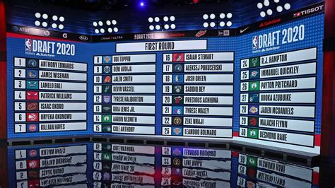 Here are the full results of the 2020 nba draft. NBA News & Notes: Free Agency Around the Corner - Gambling USA