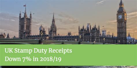 Calculate how much stamp duty (land transfer) and government fees you pay on property sale and purchase. UK Stamp Duty Receipts Down 7% in 2018/19 | Chandlers CA