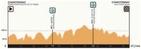 Le profil de la troisième étape des boucles de la mayenne. LIVE : Championnat de France CLM Elites Hommes 2015 en ...