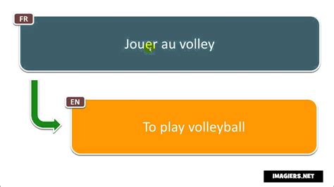 Sur le mur arrière, il ya un bouton avec la lettre x si vous. French pronunciation # Jouer au volley - YouTube