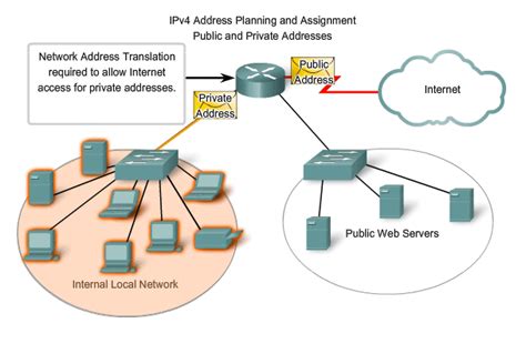 Visit us to know more about jio fiber offer. MENGENAL IP PUBLIC DAN IP PRIVATE | Internet Terbaik