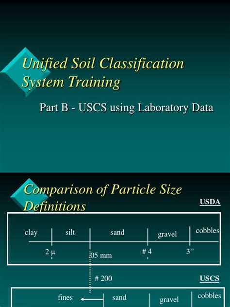Learn vocabulary, terms and more with flashcards, games and other study tools. Unified Soil Classification System Training: Part B - USCS ...