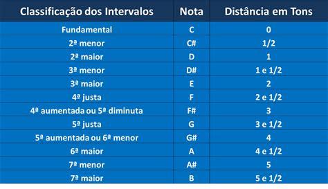 Start studying classificação dos seres vivos. ᐅ Classificação dos Intervalos Musicais: Lista de Graus na ...