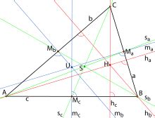 Dreieckskonstruktionen mit höhen die höhen im dreieck die höhen im dreieck sind geraden, welche durch einen eckpunkt verlaufen und rechtwinklig zur gegenüberliegenden seite stehen. Punti notevoli di un triangolo - Wikipedia