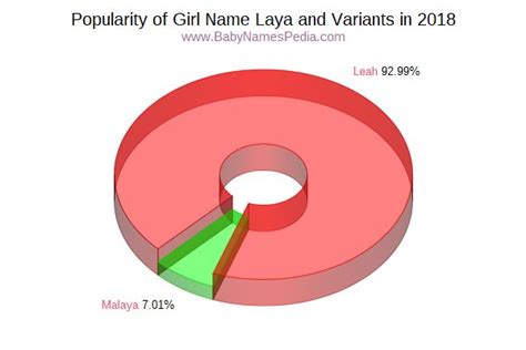N as in knee (n.iy) Laya - Meaning of Laya, What does Laya mean? girl name
