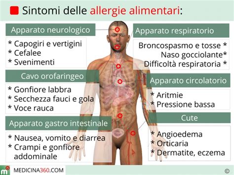 Segni e sintomi delle allergie alimentari. Allergie alimentari: sintomi, cause, terapia e test per la ...