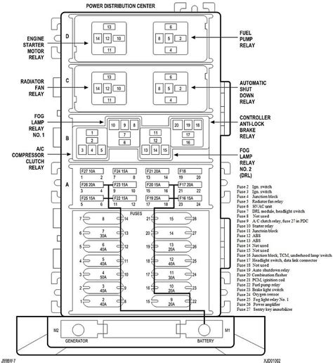 A fuse box diagram is handy in that it identifies exactly where a fuse is located within your fuse box, how much amperage it uses and what component(s) it services. Fuse Box Jeep Cherokee 2014 | schematic and wiring diagram