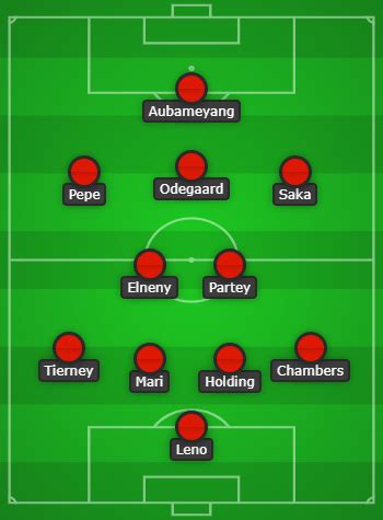 7.7 means you'll receive 77 for every £10 you bet, including your stake, if the bet wins. Arsenal Line Up Today Vs Chelsea - Arsenal Vs Chelsea ...