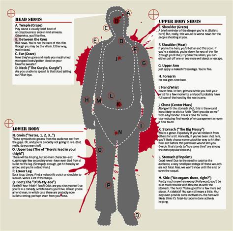 The human body is an amazing thing. 50 Cal Bullet Wound On Human - African Guerrilla Hit by ...