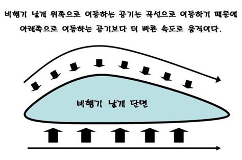 애플이 다음달 분실방지 무선추적 장치 '에어태그(airtag)'를 출시할 것이란 전망이 나왔다. (하연 교육)비행기와 헬리콥터의 원리 : 네이버 블로그