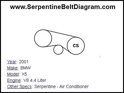 It is made out of a pulley that is also called a sheave and a wheel that has a groove along the edge. » 2001 BMW X5 Serpentine Belt Diagram for V8 4.4 Liter Engine Serpentine Belt Diagram