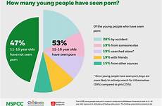 people pornography young exposure impact report into useful parents links found resources use