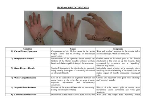 When you have wrist tendonitis, overuse or repetitive motion at the wrist causes small tears in the carpal tunnel syndrome is the compression of a nerve. HAND and WRIST CONDITIONS