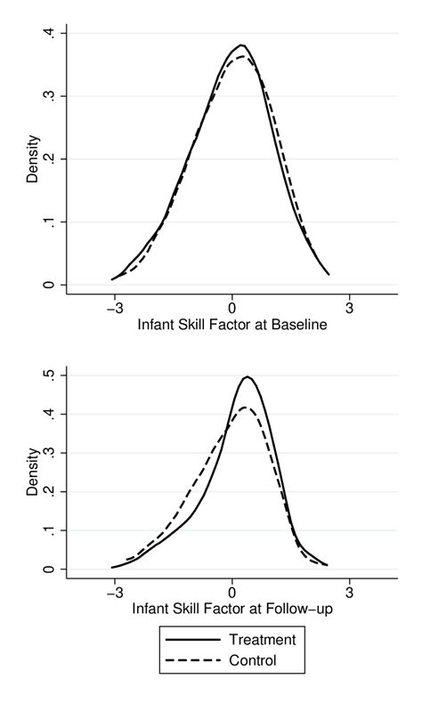 Probability density functions of Bartlett factor scores of ...