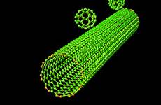 nanotechnology nanotube nano buckyballs nanotubes bestanimations buckyball