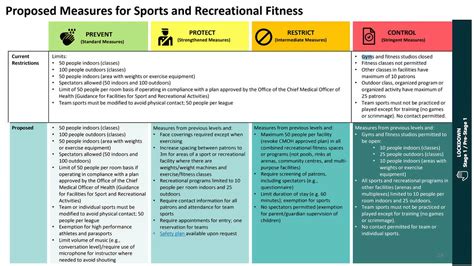 Ontario just revealed its official reopening plan & here's what you need to know. Here are the rules for Toronto gyms according to Ontario's ...