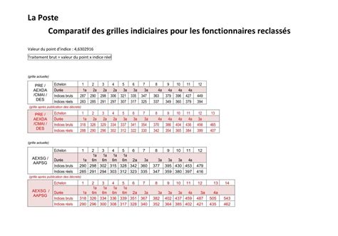 Un fonctionnaire ne quitte pas l'entreprise. DROIT A LA FORMATION 5