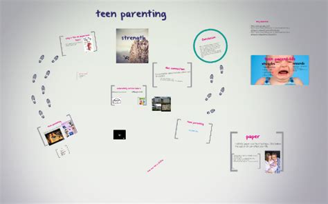 teen parenting vs. adult parenting by mikale selby