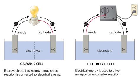 Elektroda dengan kutub negatif disebut prinsip: Jelaskan Prinsip Penggunaan Sebuah Bahan Ditaruh Di Suatu ...