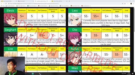 May 03, 2020 · gamepasses are products that players can purchase with robux to gain extra and exclusive perks. SR Hero Tier List part 1 | Grandchase Dimensional Chaser ...