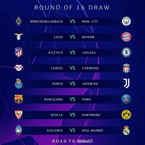 What happens when all english clubs reach the knockout stage? Chelsea face Atletico Madrid in horror Champions League ...