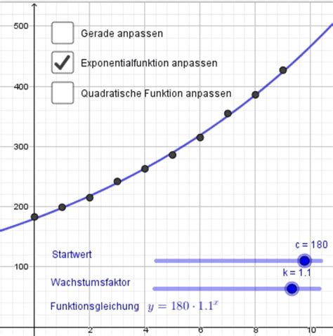 Man kann sich die funktion r in lemma25.1als „restfunktion vorstellen, also als differenz zwischen der eigentlichen funktion f und ihrer näherung x 7!f(a)+c(x a) bei a. Modellierung von Wachstum mit Funktionen - GeoGebra