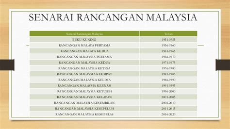 Masterplan percepatan dan perluasan pembangunan ekonomi indonesia﻿ (mp3ei). PENGAJIAN MALAYSIA