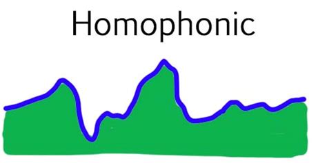 The earliest polyphonic music was created simply by having musicians play or sing two different songs. Musical Texture - learn about different music textures