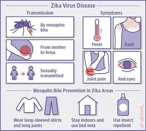 Because of one simple fact — all of your linkedin connections become your followers. Zika Virus Disease | Global Health | JAMA | JAMA Network