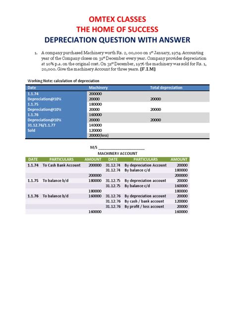 50 common interview questions and answers page 5 of 25 preparing your answers opening questions these questions give you plenty of scope to make a positive first impression. Depreciation Question and Answers 5 | Depreciation | Banking