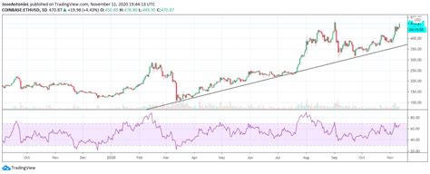 How to start mining ethereum (eth)? Bitcoin, ETH Prices Hit 2020 Highs Despite Rocky Day for ...