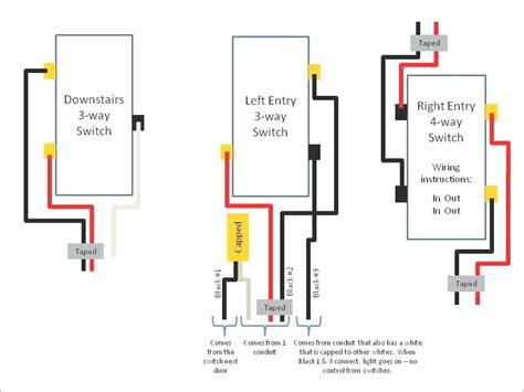 A 2 way switch wiring diagram with power feed from the light. Wiring Diagram Gallery: Schematic Legrand 3 Way Switch Wiring Diagram