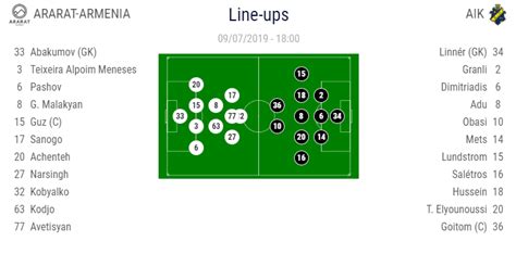 Sweden vs armenia in the international friendly on 2021/06/06, get the free livescore, latest match live, live streaming and chatroom from aiscore football livescore. Champions League Qualifiers: FC Ararat Armenia VS AIK. LIVE