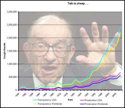 You have to live with the risk of changing exchange rates. Mapping the Real Deal : Where Would Jesus Bank? | Scoop News