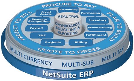 We cover organizational fit, benefits & timelines for an erp project. NetSuite ERP Software, Erp Software | Hinjawadi, Pune ...