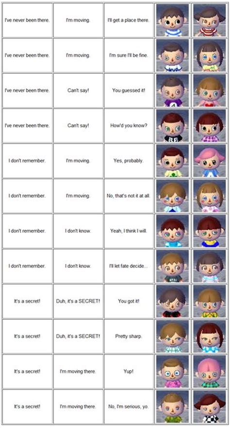 Discover the magic of the internet at imgur, a community powered entertainment destination. Animal Crossing New Leaf Hair Guide Bow