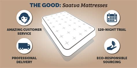 Saatva is one of the best innerspring/hybrid mattresses we have reviewed. Saatva Mattresses: The Good, The Bad, and The Ugly ...
