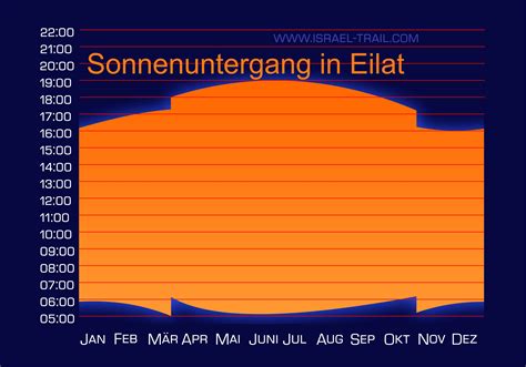 Das kann mehrere ursachen haben. Nach Sonnenuntergang wird es dunkel - Der Israel National ...