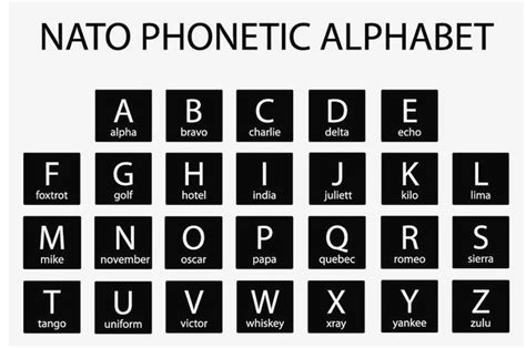 Unter alphabet versteht man die in einer bestimmten reihenfolge angeordnete buchstabenmenge einer schrift, die der grafischen fixierung der sprachlaute . NATO PHONETIC ALPHABET em 2020