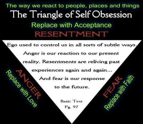 We reach a point where contentment and fulfillment are impossible. Triangle Of Self Obsession - Resources The Addict S Guide ...