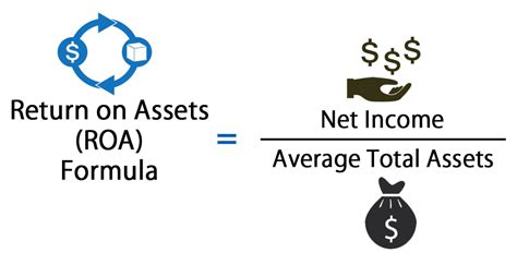 Return on total asset ratio = net income / total assets. Return on Assets Formula | Calculator (Excel template)