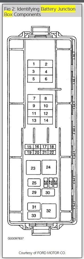 Six cylinder front wheel drive. Diagram of Fuse Box: Six Cylinder Front Wheel Drive ...