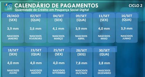 Confira o calendário completo da terceira parcela do auxílio emergencial. Auxílio Emergencial: veja como saber quantas parcelas de R ...